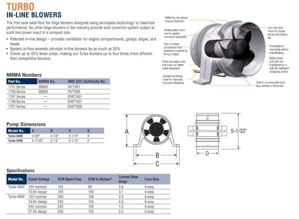 New Attwood Bilge Blower – Turbo 3000 Inline 12 Volt 75mm Intake OEM BLA 176010 Specs