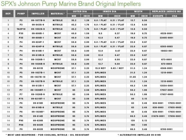 SPX Johnson Impeller F6B-9 09-812B-1 MC97 Jabsco 13554-0001 3