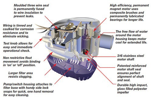 Attwood Sahara Automatic Bilge Pump S750 - OEM - Boat Hut - Boat Parts and Marine Accessories